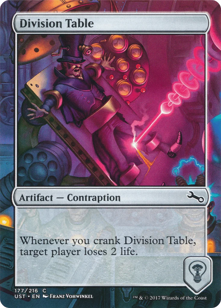 Division Table · Unstable