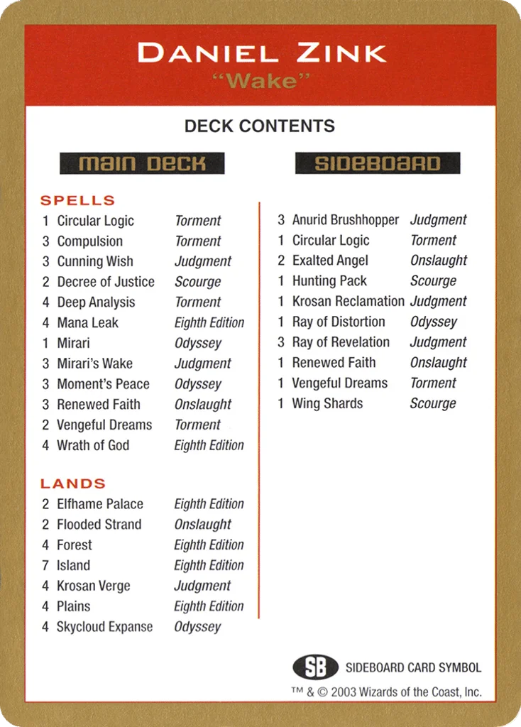 Daniel Zink Decklist · World Championship Decks 2003
